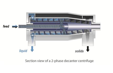 Lemitec GmbH - Laboratory decanter centrifuges