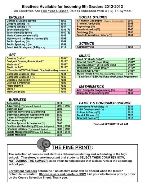 High School Electives by Half Hollow Hills Schools - Issuu