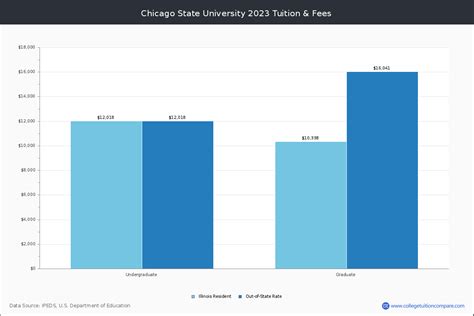 Chicago State University Academic Overview