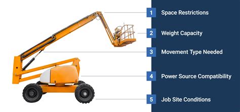 8 Types of Construction Lifts and Their Uses - BigRentz