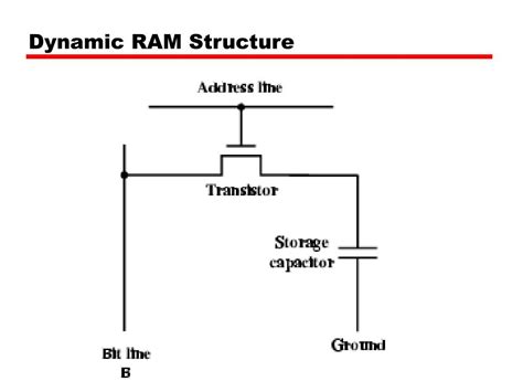 Dynamic Ram Circuit Diagram