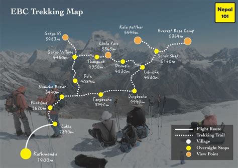 Mount Everest Base Camp Trek Map