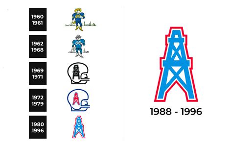 Texans Oilers Logo History