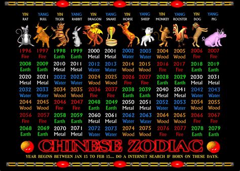 Printable Chinese Zodiac Chart