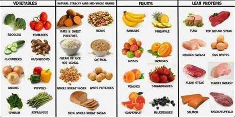 22 Best Foods To Eat To Gain Lean Muscle