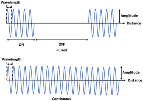 Low-Intensity Continuous Ultrasound Therapies—A Systematic Review of ...