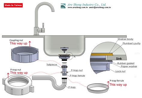 So easy to install the sink strainer with one illustration | Tips from ...