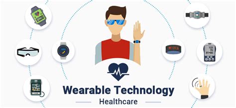 Wearable Technology: The Coming Revolution in Digital Health