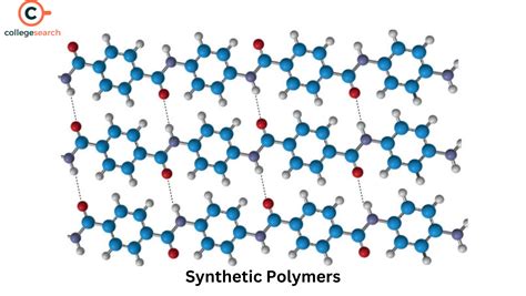 Synthetic Polymers: Definition, Polyethylene/Polypropylene, Types ...