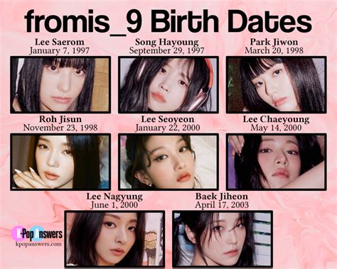 How Old Are the fromis_9 Members? - K-Pop Answers