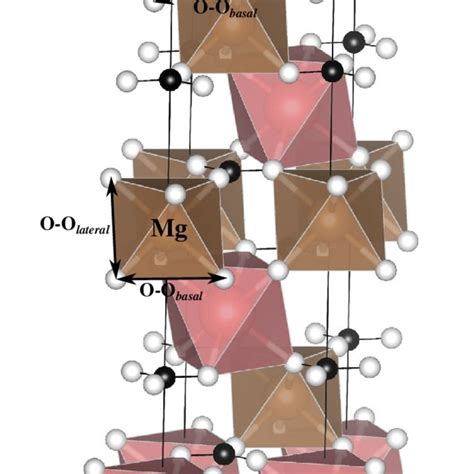 (PDF) The effect of cation ordering and temperature on the high ...