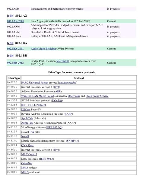 Ieee 802.1 standards ether types