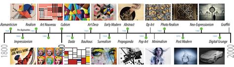 Design Movements | Simple Guide to Design Movements | Graphic Design ...