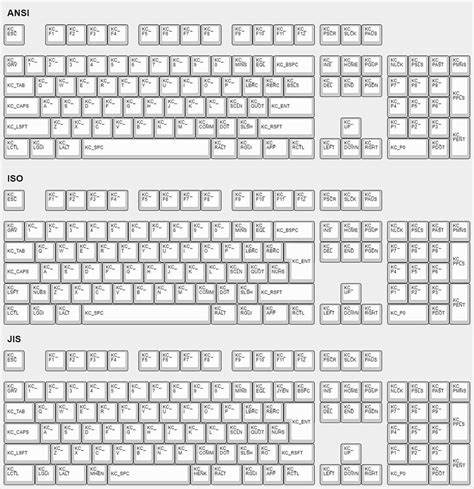 Beginner’s Guide to Mechanical Keyboards: Switches, keycaps, form ...