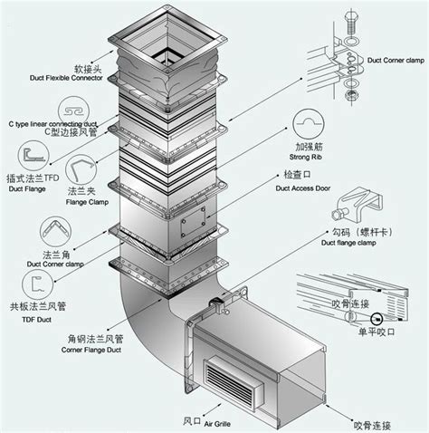 TDF Duct Manufacturer-supplier China | Hvac air conditioning, Hvac air ...