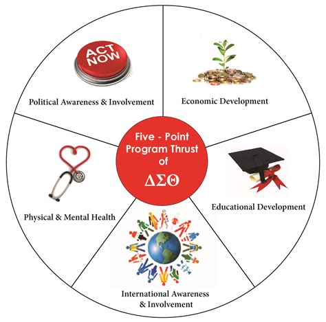 Five Point Program Thrust - Houston Metropolitan Alumnae Chapter of ...