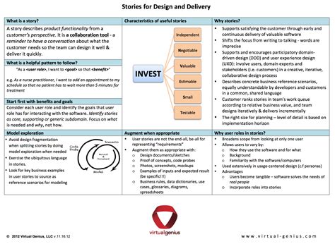 Agile User Stories And Domain Driven Design (Ddd) Throughout User Story ...