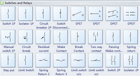 Basic Electrical Symbols and Their Meanings - electrical and ...