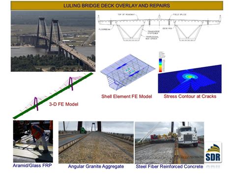 LULING BRIDGE DECK OVERLAY AND REPAIRS – SDR Engineering Consultants