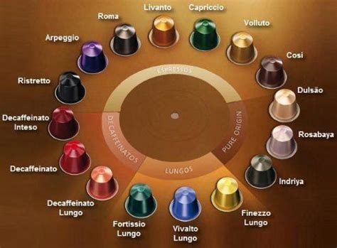 50 Nespresso capsules 10 RISTRETTO10 ROMA10 COSI 10 APPEGGIO10 LIVANTO ...