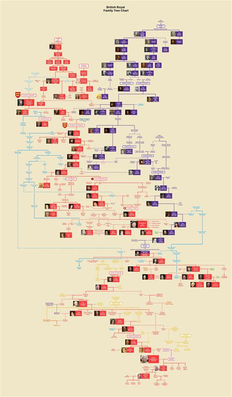 British Royal Family Tree