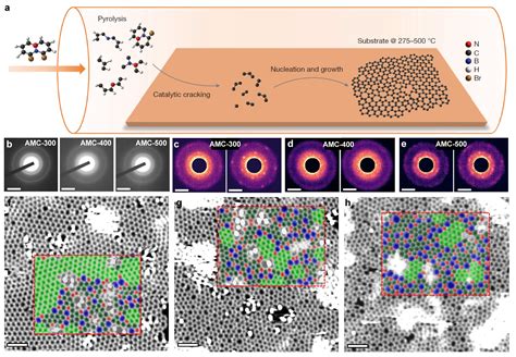 Researchers reveal structure-property relationship of two-dimensional ...