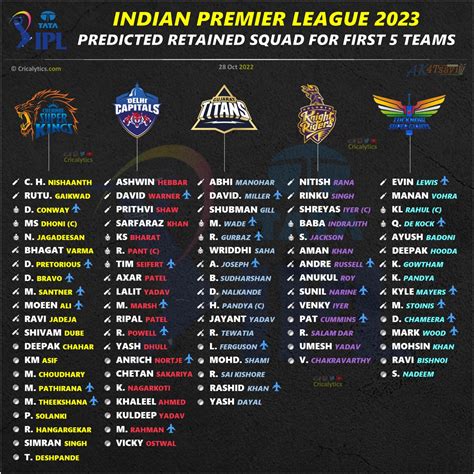 Ipl 2023 Players List All Team - PELAJARAN