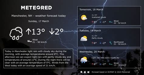 Weather Manchester, NH 14 days - Meteored