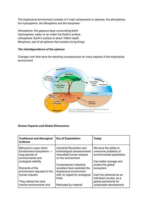 Biophysical Interactions Study Notes | Geography - Year 11 HSC | Thinkswap