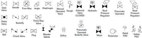 Pneumatic Valve Symbols Explained