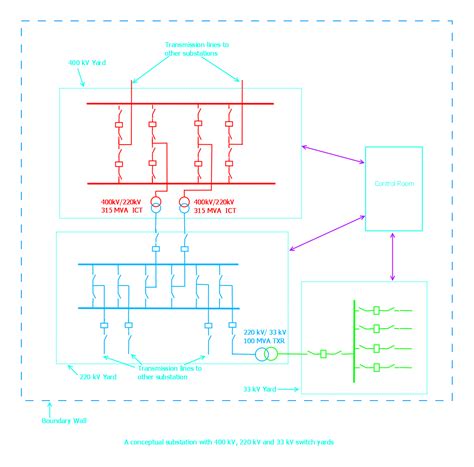 Electrical Systems: Substation Planning and Siting