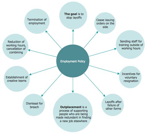 Bubble Organizational Chart Template | TUTORE.ORG - Master of Documents