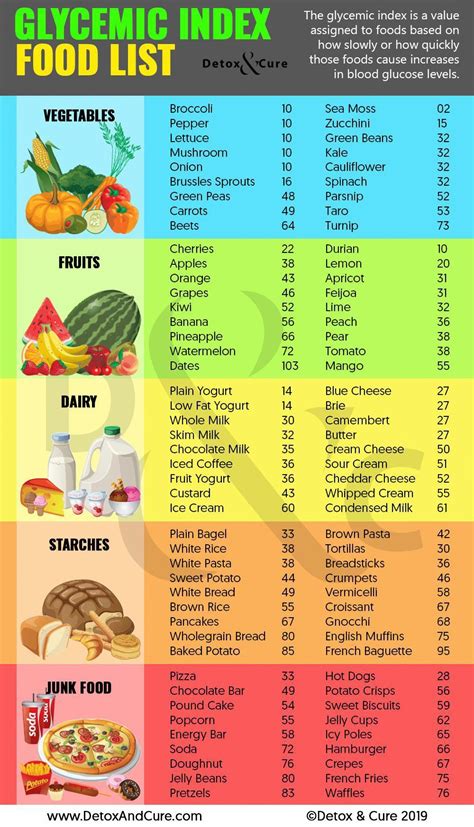 Pin on Low Carb Foods