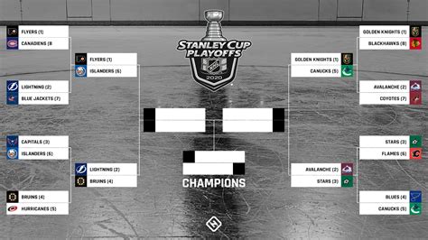 NHL playoff bracket 2020: Updated TV schedule, scores, results for the ...