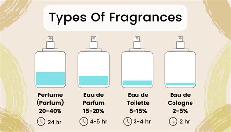 Eau de Parfum vs Eau de Toilette vs Cologne | Beautinow