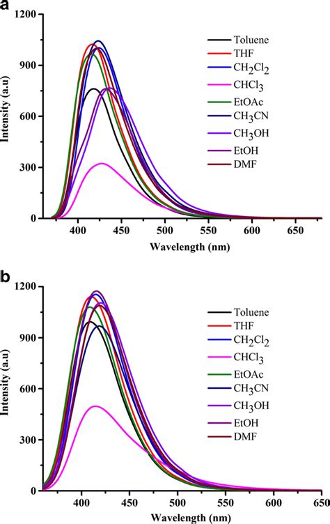 Fluorescence spectra of 1 and 6 in different solvents (10⁻⁵ M ...