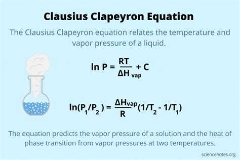 Clausius Clapeyron Equation