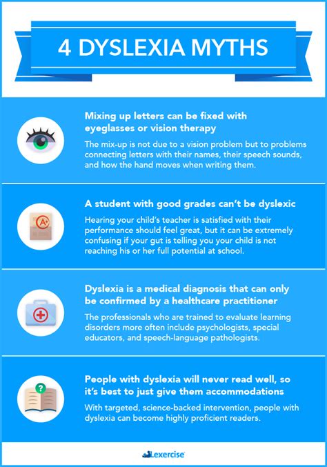 Dyslexia Myths that Can Confuse Parents - Lexercise