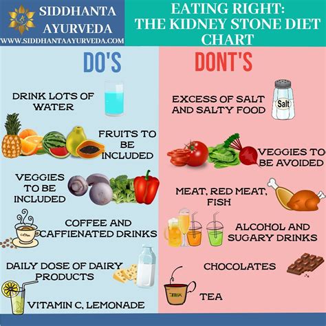 The kidney stone diet chart – Artofit