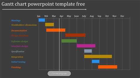 Ppt Gantt Chart Template Free Gantt Charts Are An Essential Project ...