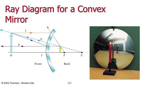 [DIAGRAM] Plane Mirror Ray Diagram - MYDIAGRAM.ONLINE