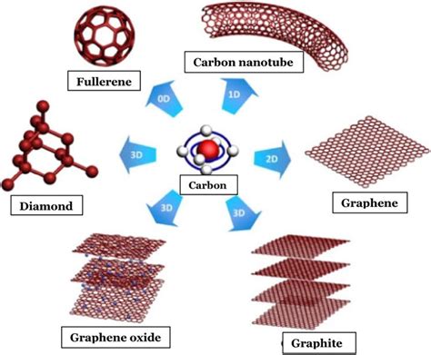 Improved Nanocomposite Materials and Their Applications | IntechOpen