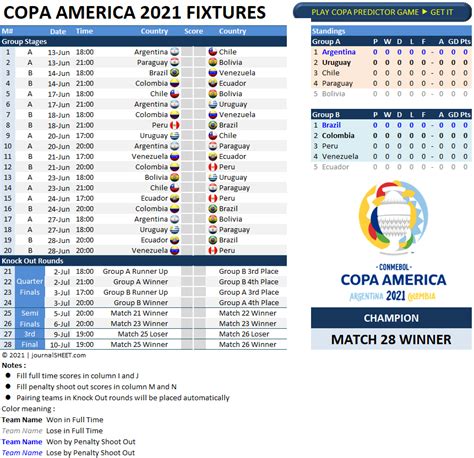 Copa America Table | Brokeasshome.com