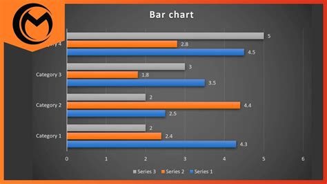 How to make a Bar chart in Microsoft Word - YouTube