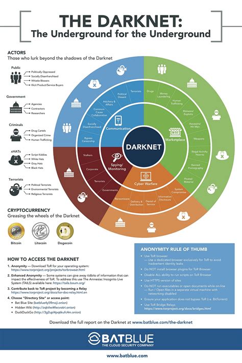 Welcome to the Darknet: The Underground for the "Underground"