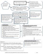 Concept Care Map Asthma.docx - Goal Met: Patient has maintained patent ...