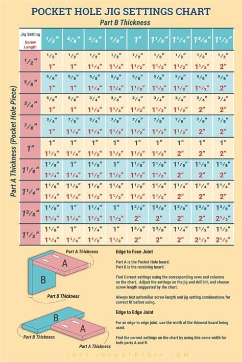 Kreg Jig Settings Chart and Calculator | Woodworking jig plans, Easy ...