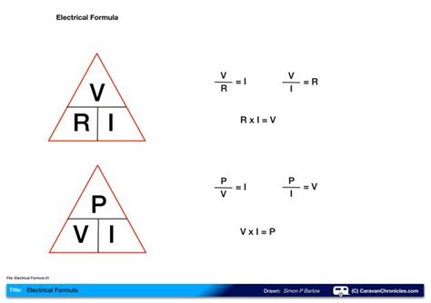 Electrical Formula 01 | Science formulas, Understanding, Simple math