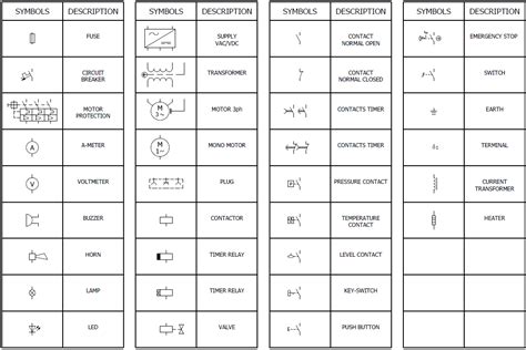 Electrical Symbols |Commonly used electrical symbols. - Engineering World