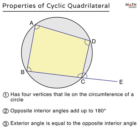 Quadrilateral Definition